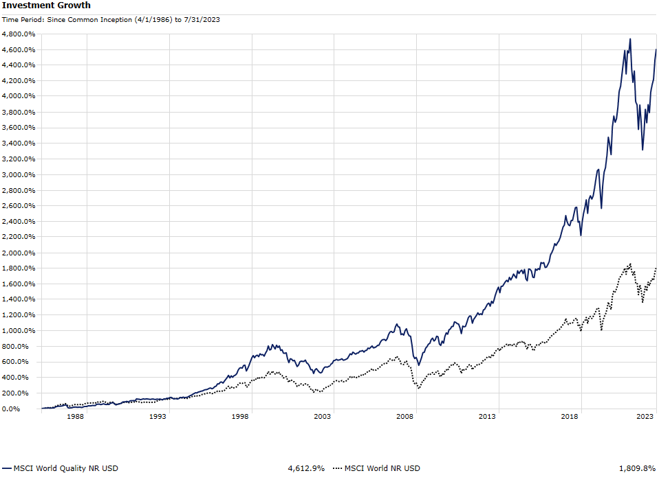 macro graph