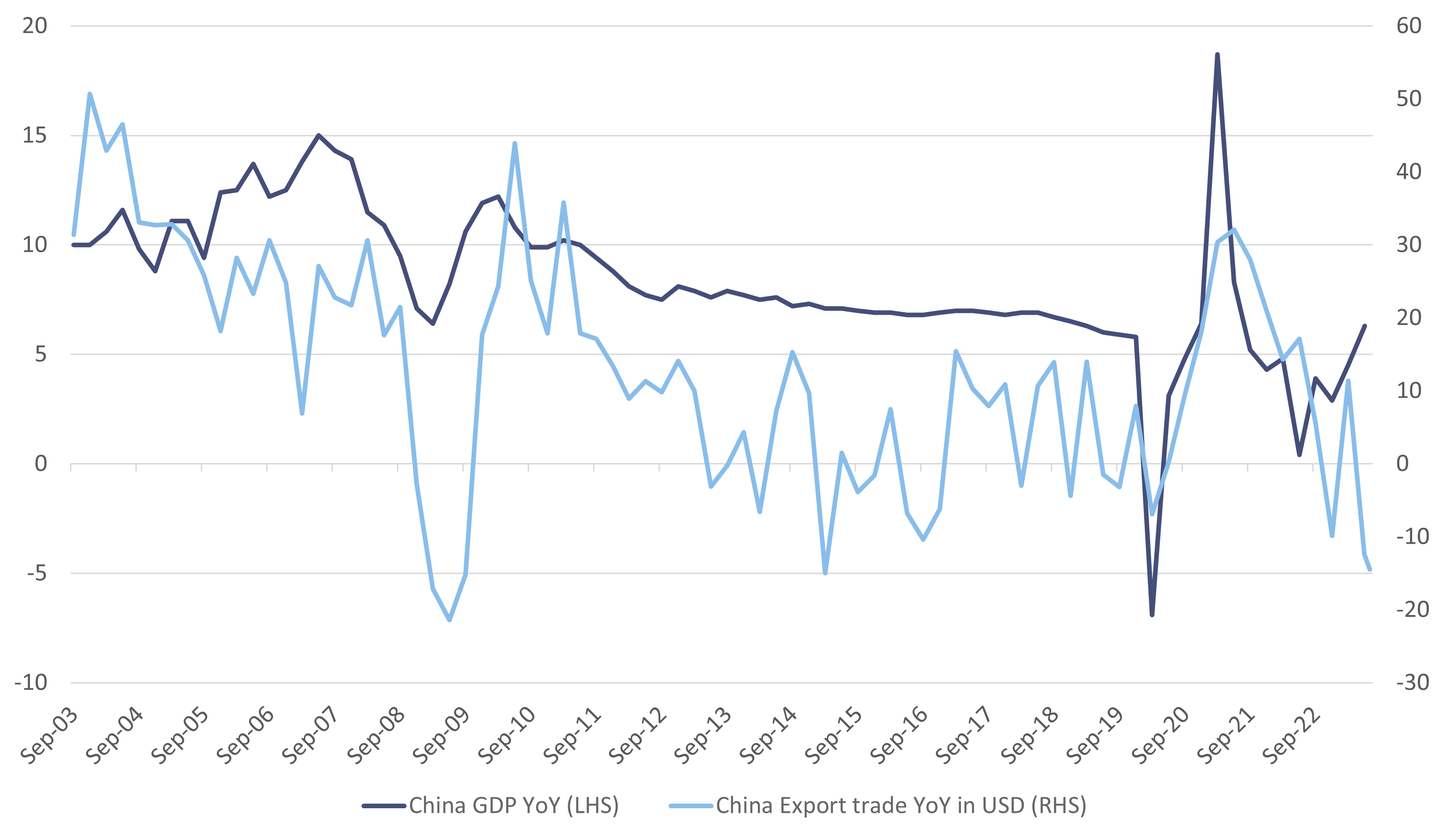 Graph_National Bureau of Statistics of China