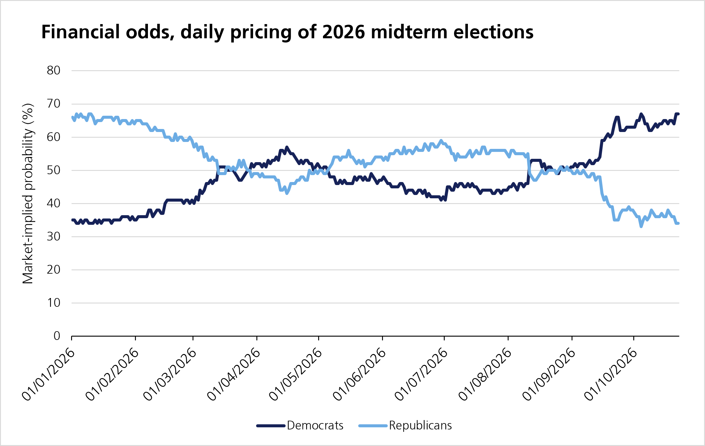 Daily pricing 231026