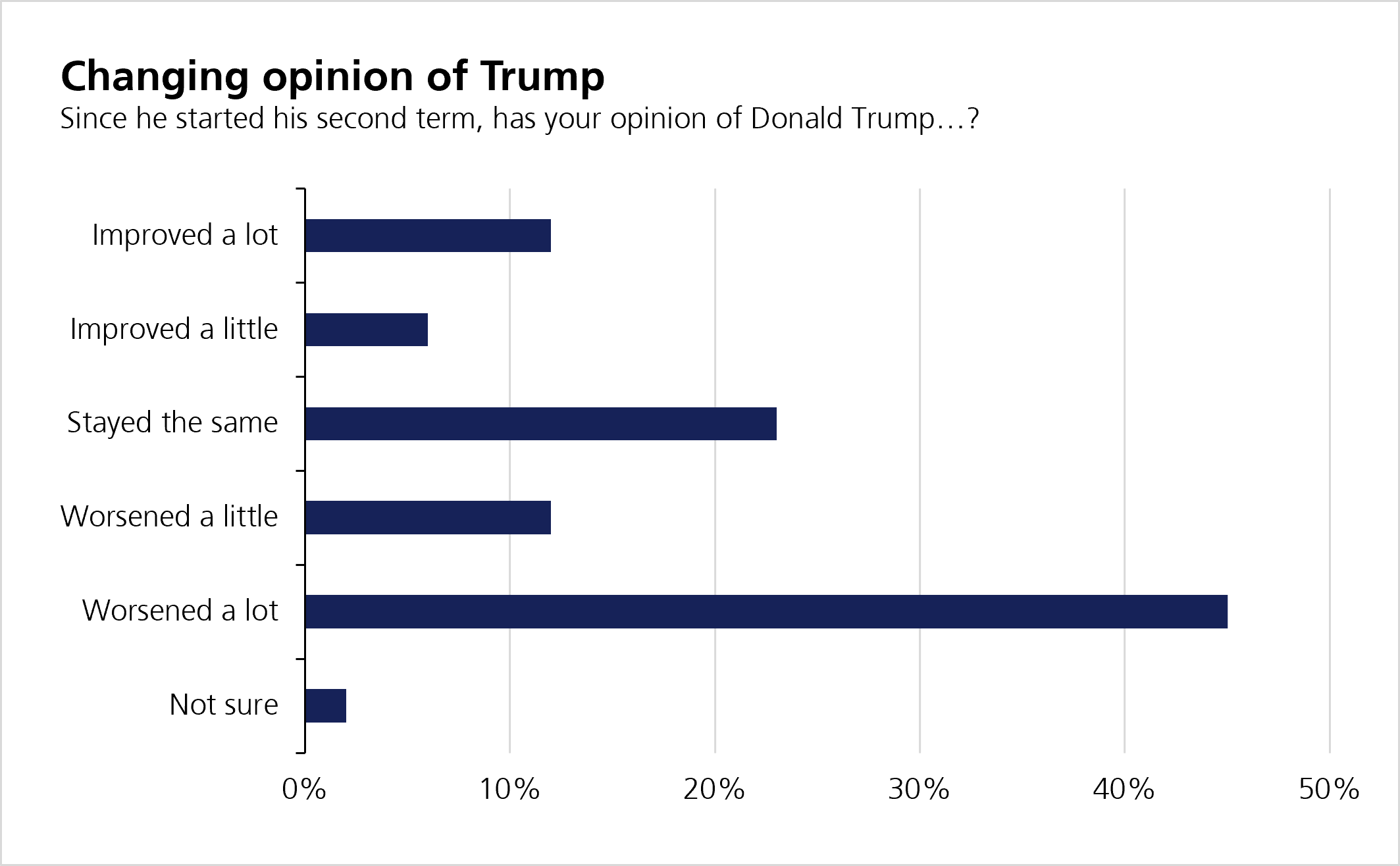 Trump opinion 231026