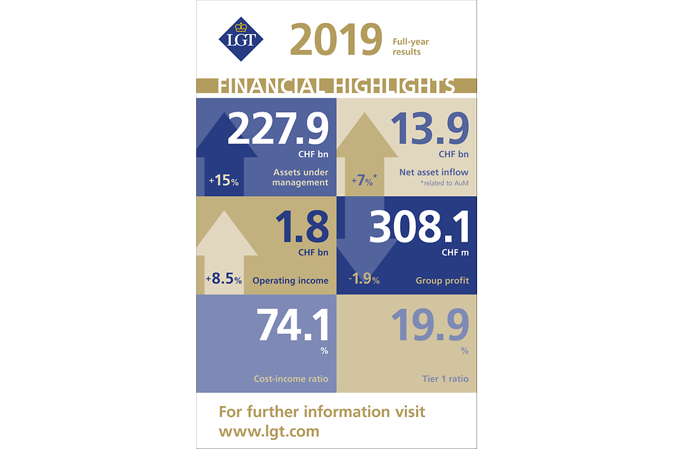 LGT Financial Highlights 2019