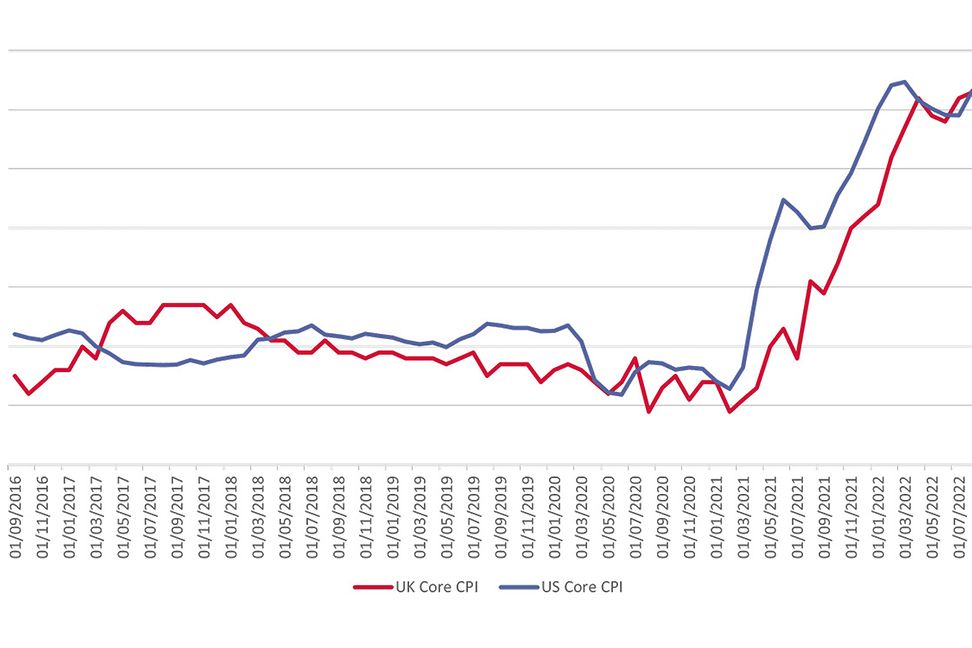 Chart1