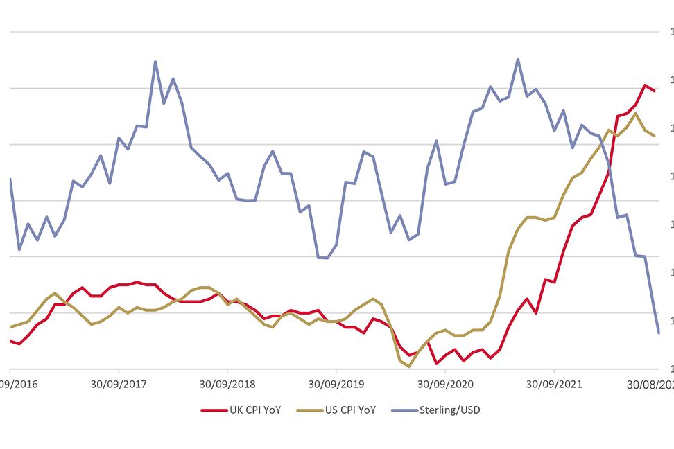 Inflation_chart