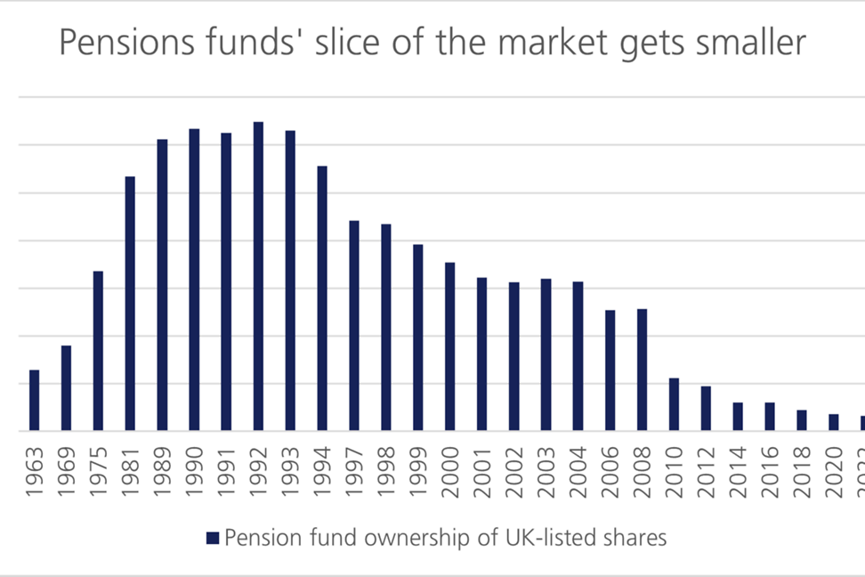 pensions chart