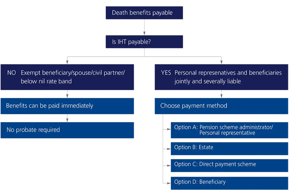 Pensions diagram v2