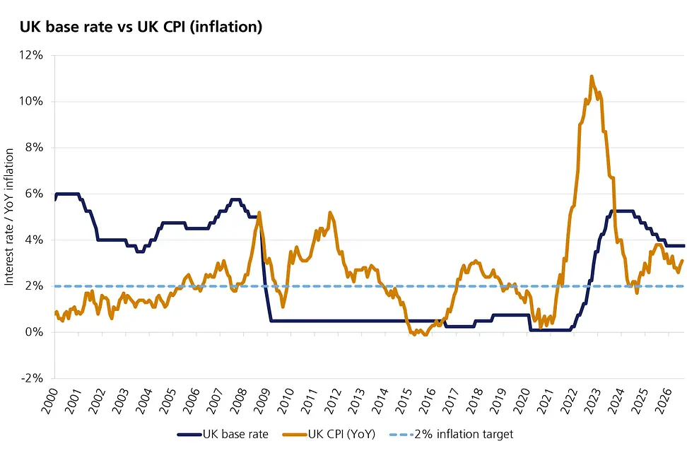UK base rate 061026 graph